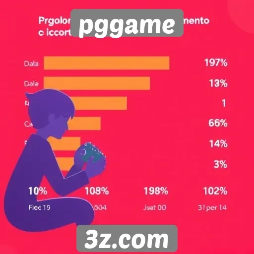 Estatísticas de uso e engajamento no pggame